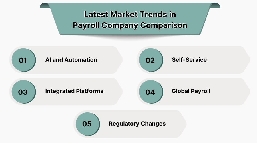 latest-market-trends-in-payroll-company-comparison